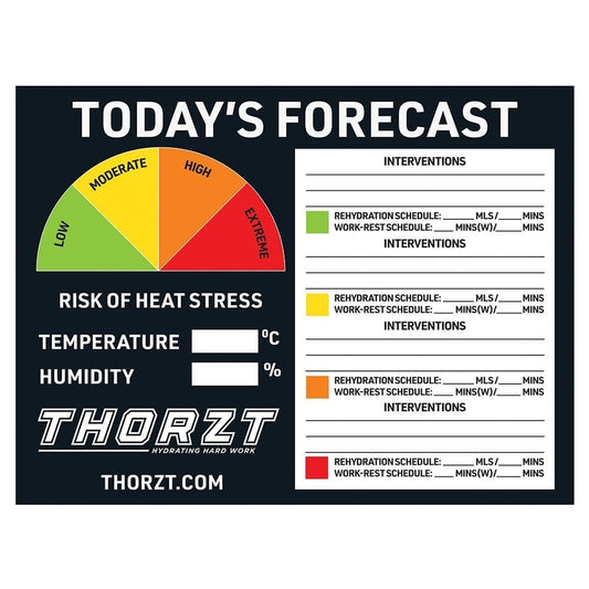 Heat Stress Signs