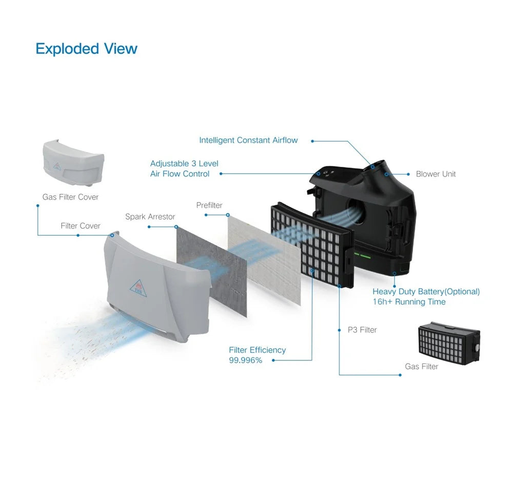 YHS SH008 P3 Powered Air Purifying Respirator with Soft Hood