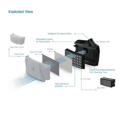 YHS SH008 P3 Powered Air Purifying Respirator with Soft Hood
