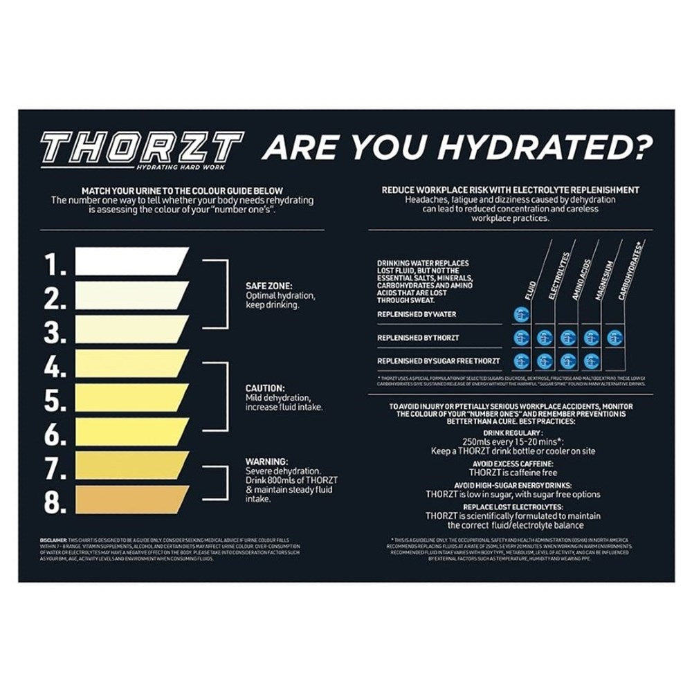 Heat Stress Signs