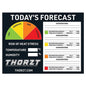 Heat Stress Signs